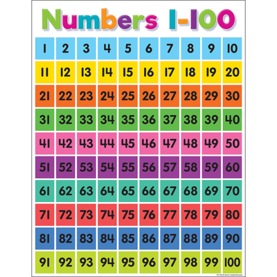 Colorful Numbers 1–100 Chart-shop.theteacherscrate