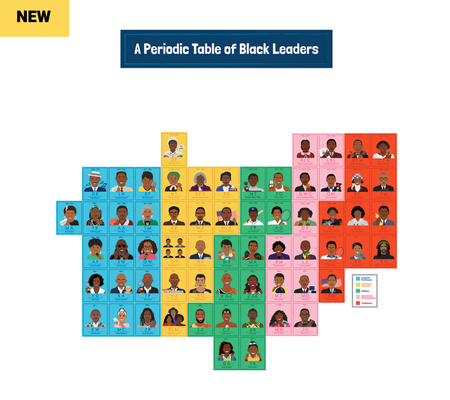 Amazing People: Black Leaders Bulletin Board Set-shop.theteacherscrate