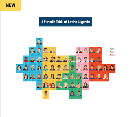Amazing People: Latino Legends Bulletin Board Set-shop.theteacherscrate