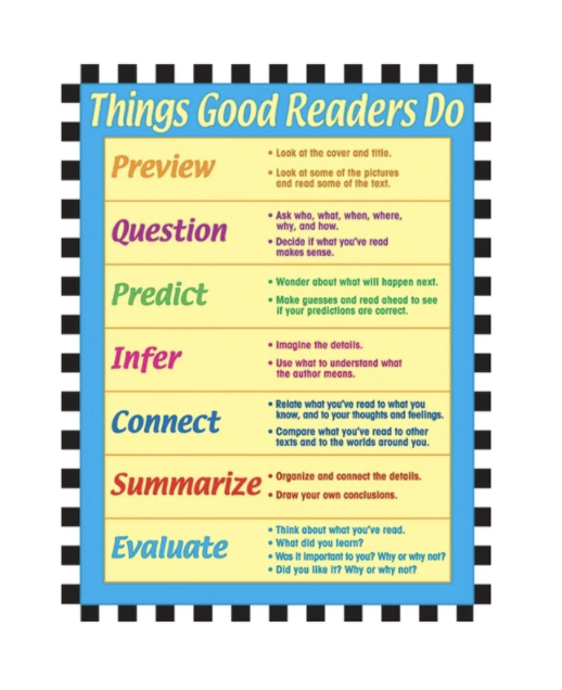 Things Good Readers Do Chart Grade 2-8