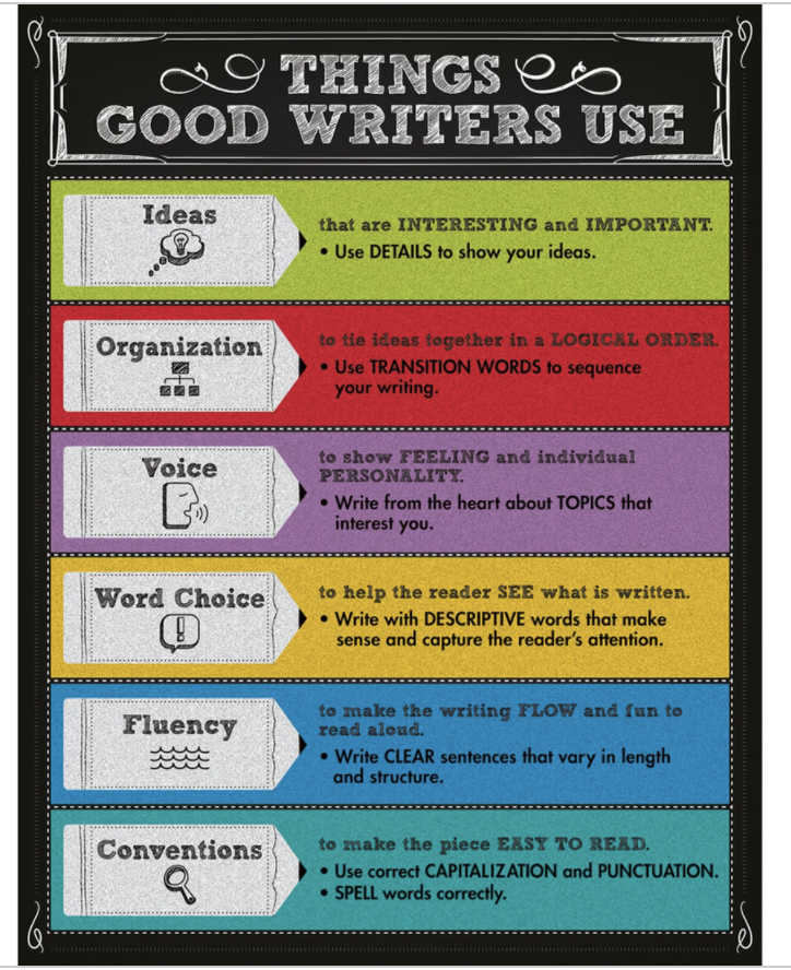 Things Good Writers Use Chart