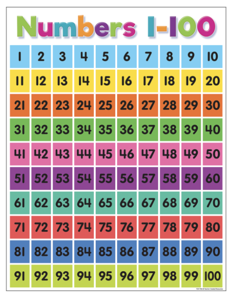Colorful Numbers 1–100 Chart